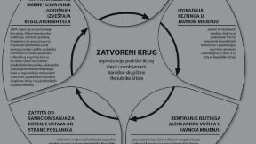 Vučić zloupotrebio funkciju